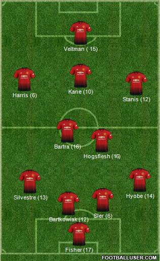 Manchester United Formation 2018