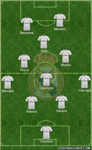 Real Madrid C.F. Formation 2018