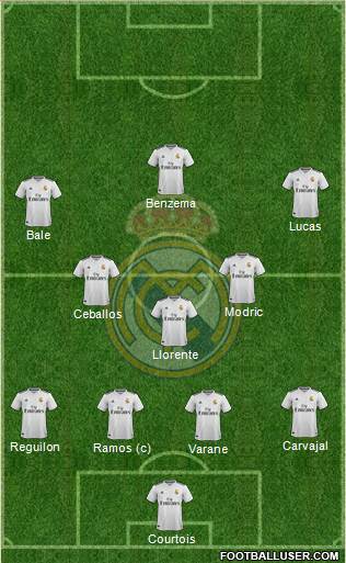 Real Madrid C.F. Formation 2018