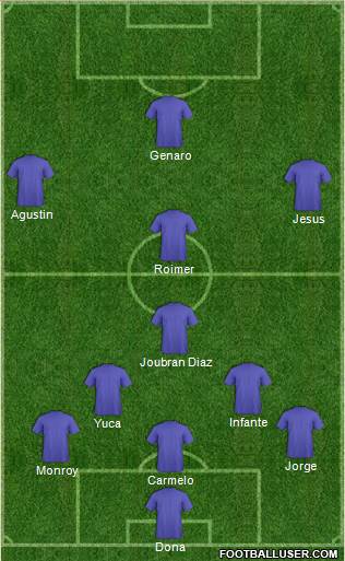 Dream Team Formation 2018