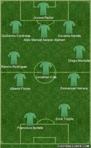 Fifa Team Formation 2018