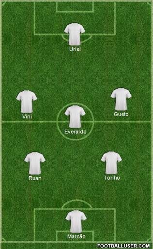 Champions League Team Formation 2018