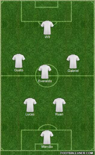 Dream Team Formation 2018