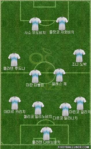 Slovenia Formation 2018