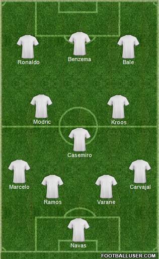 Dream Team Formation 2018