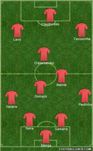 Dream Team Formation 2018