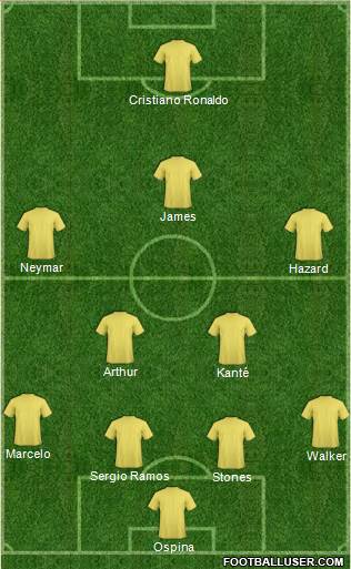 Dream Team Formation 2018