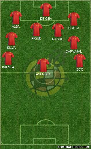 Spain Formation 2018