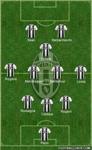 Juventus Formation 2018