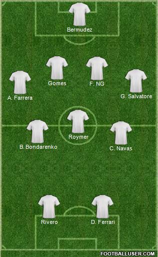 Dream Team Formation 2018