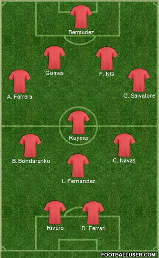 Dream Team Formation 2018