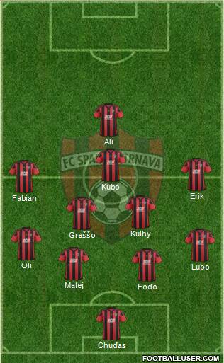 FC Spartak Trnava Formation 2018