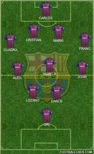 F.C. Barcelona Formation 2018