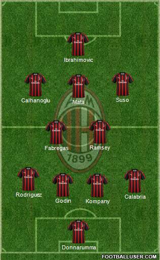 A.C. Milan Formation 2018