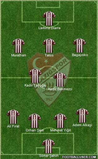 Elazigspor Formation 2018
