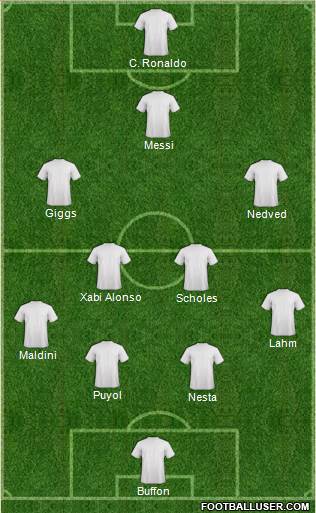 Dream Team Formation 2018