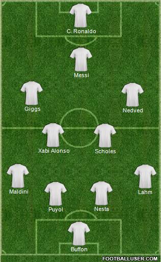 Dream Team Formation 2018