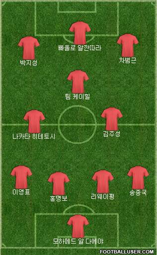 Dream Team Formation 2018