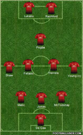 Manchester United Formation 2018