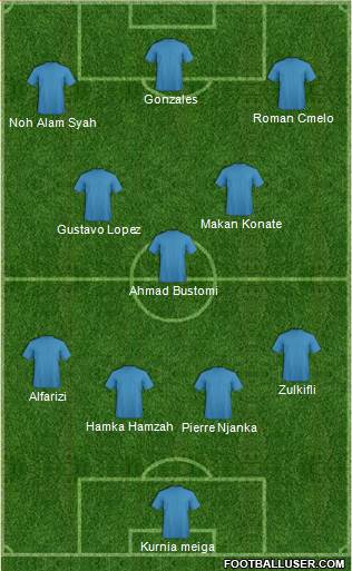 Pro Evolution Soccer Team Formation 2018