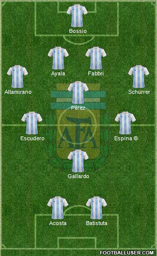 Argentina Formation 2018