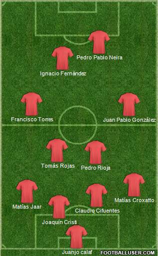 Dream Team Formation 2018