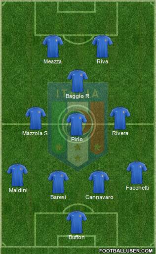 Italy Formation 2018