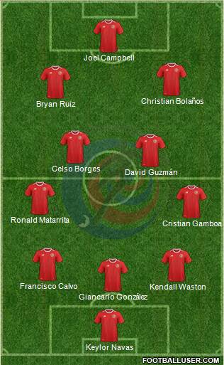 Costa Rica football formation