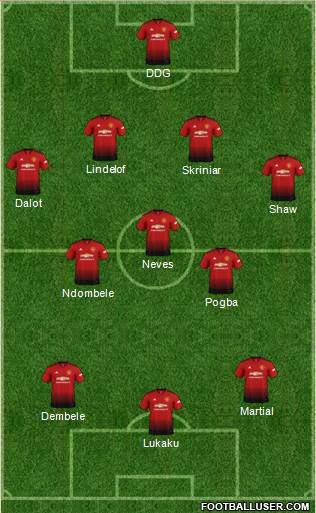 Manchester United Formation 2018