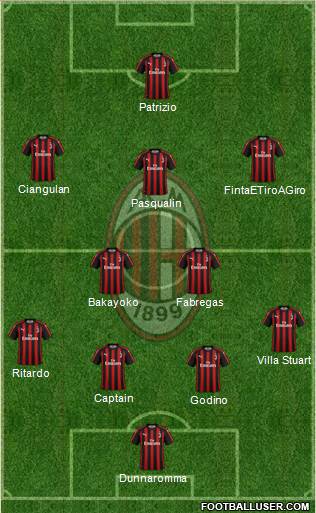 A.C. Milan Formation 2018