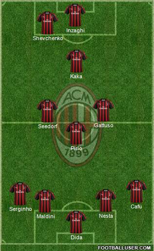 A.C. Milan Formation 2018
