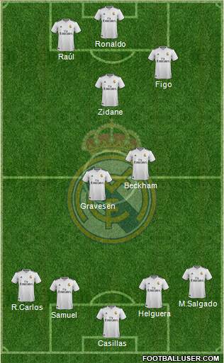 Real Madrid C.F. Formation 2018