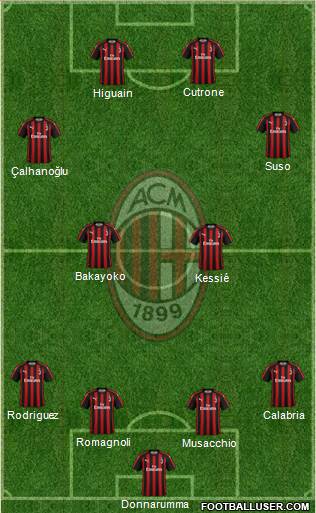 A.C. Milan Formation 2018