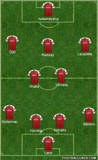 Arsenal Formation 2018