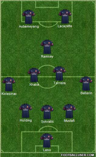 Arsenal Formation 2018