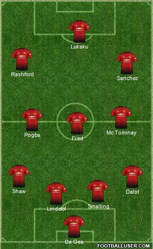 Manchester United Formation 2018