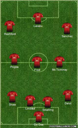 Manchester United Formation 2018