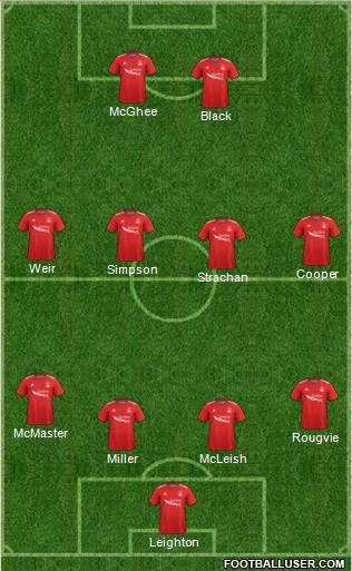 Aberdeen Formation 2018