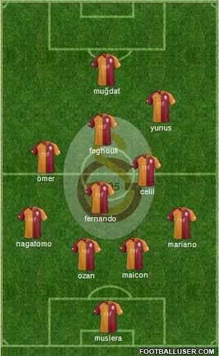 Galatasaray SK Formation 2018