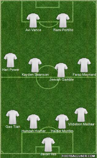Dream Team Formation 2018