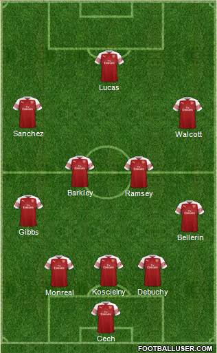 Arsenal Formation 2018