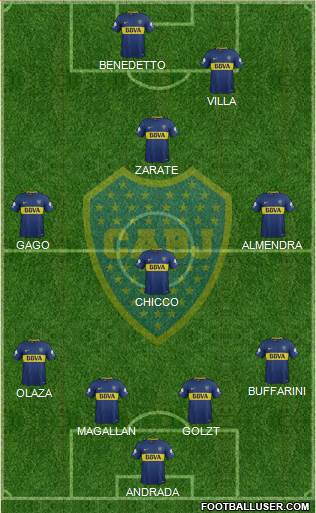 Boca Juniors Formation 2018