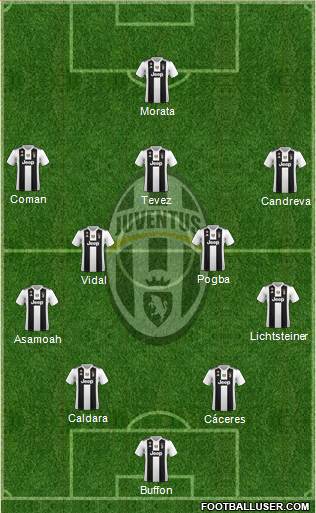 Juventus Formation 2018