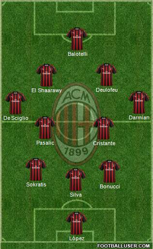 A.C. Milan Formation 2018