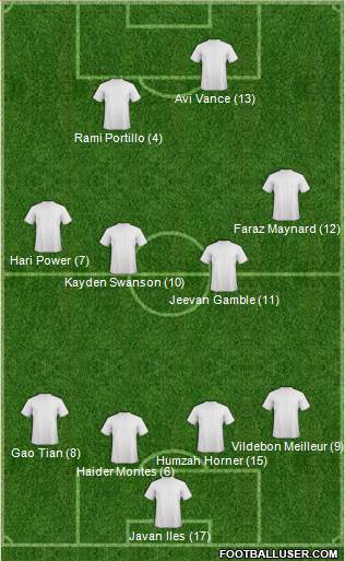 Dream Team Formation 2018