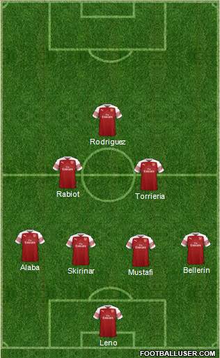 Arsenal Formation 2018