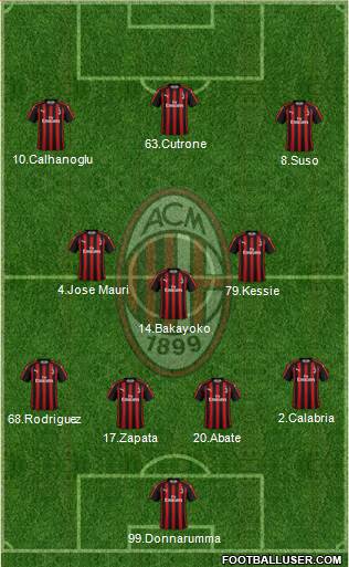 A.C. Milan Formation 2018
