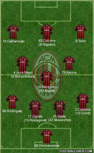 A.C. Milan Formation 2018