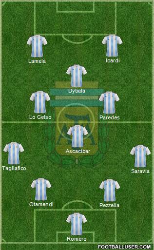 Argentina Formation 2018