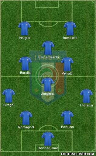 Italy Formation 2018